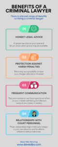 Benefits of a Criminal Lawyer Infographic
