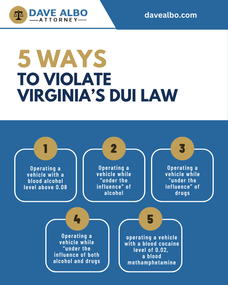 5 Ways To Violate Virginia's DUI Law Infographic